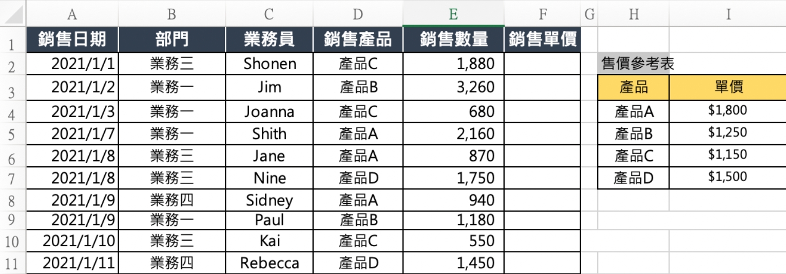 業務組銷售資料_Cheers提供