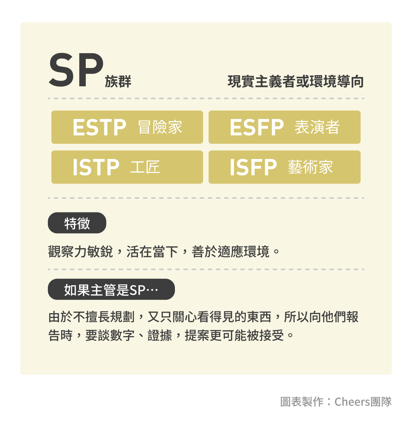 1. SP族群：現實主義者或環境導向_Cheers