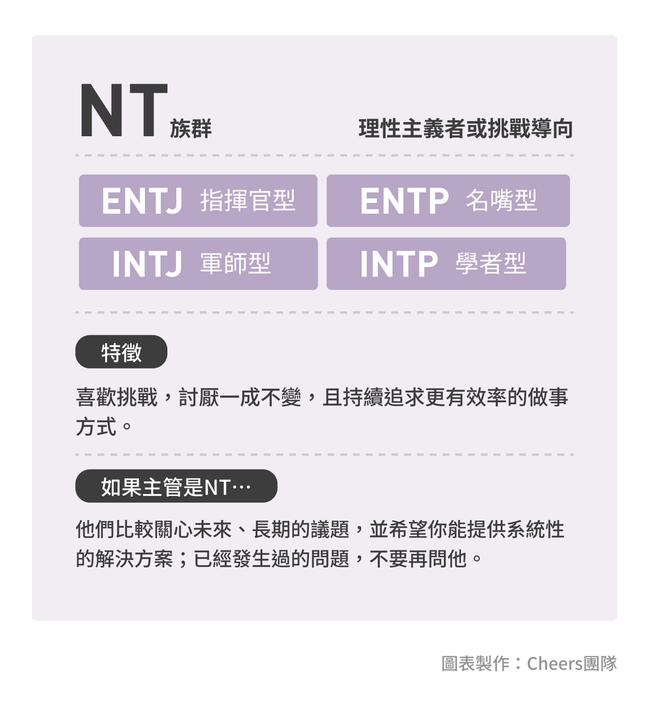 3. NT族群：理性主義者或挑戰導向_Cheers