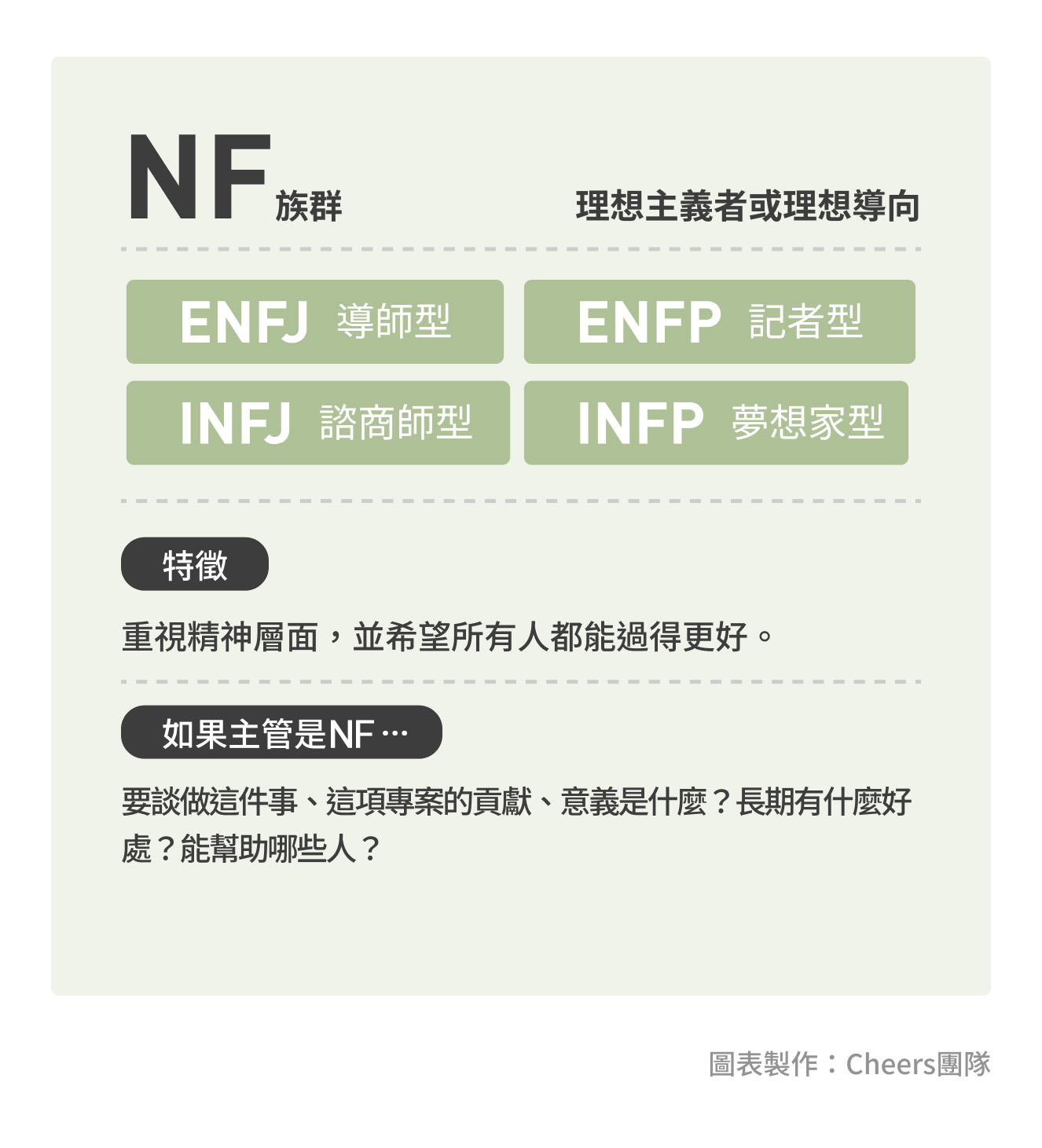 4. NF族群：理想主義者或理想導向_Cheers