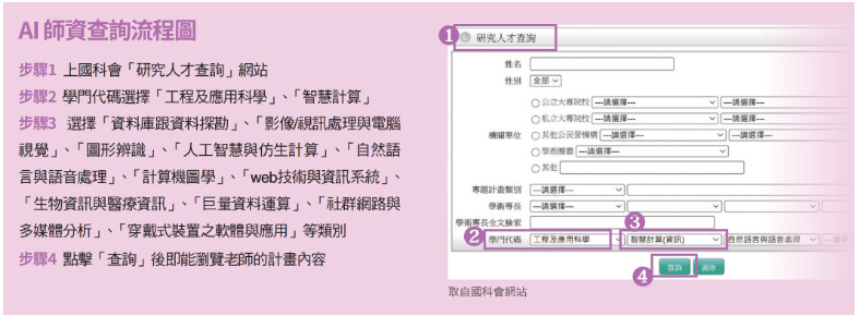 AI 師資查詢流程圖_圖片來源: cheers團隊製作